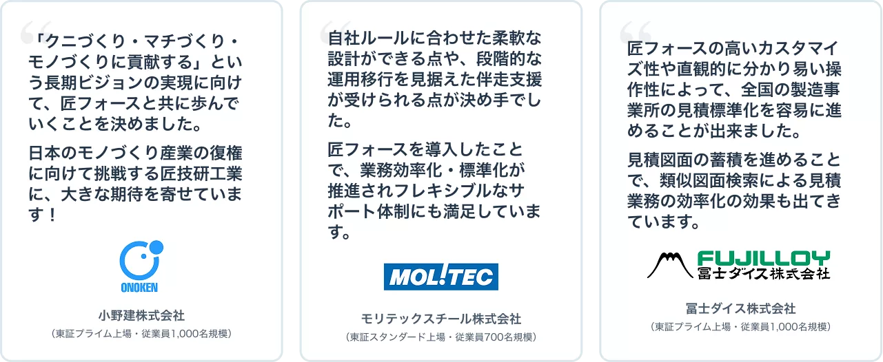 # 小野建さま
「クニづくり・マチづくり・モノづくりに貢献する」企業としての長期ビジョン実現に向けて、匠フォースと共に歩んでいくことを決めました。日本のモノづくり産業の復権に向けて挑戦する匠技研工業に、大きな期待を寄せています! 小野建株式会社(東証プライム上場・従業員1,000名規模)
#モリテックスチールさま
自社ルールに合わせた柔軟な設計ができる点や、段階的な運用移行を見据えた伴走支援が受けられる点が決め手でした。匠フォースを導入したことで、業務効率化・標準化が推進されフレキシブルなサポート体制にも満足しています。モリテックスチール株式会社(東証スタンダード上場・従業員700名規模)
#富士ダイスさま
匠フォースの高いカスタマイズ性や直観的に分かり易い操作性によって、全国の製造事業所の見積標準化を容易に進めることが出来ました。見積図面の蓄積を進めることで、類似図面検索による見積業務の効率化の効果も出てきています。冨士ダイス株式会社(東証プライム上場・従業員1,000名規模)