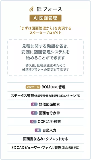 匠フォースAI図面管理は、「まずは図面から」を実現するスタータープロダクトです。AIによる類似図面検索や図面差分表示などが利用できます。見積に関する機能を省き、安価に図面管理システムを始めることができます。導入後、見積適正化のためにAI見積プランへの変更も可能です。