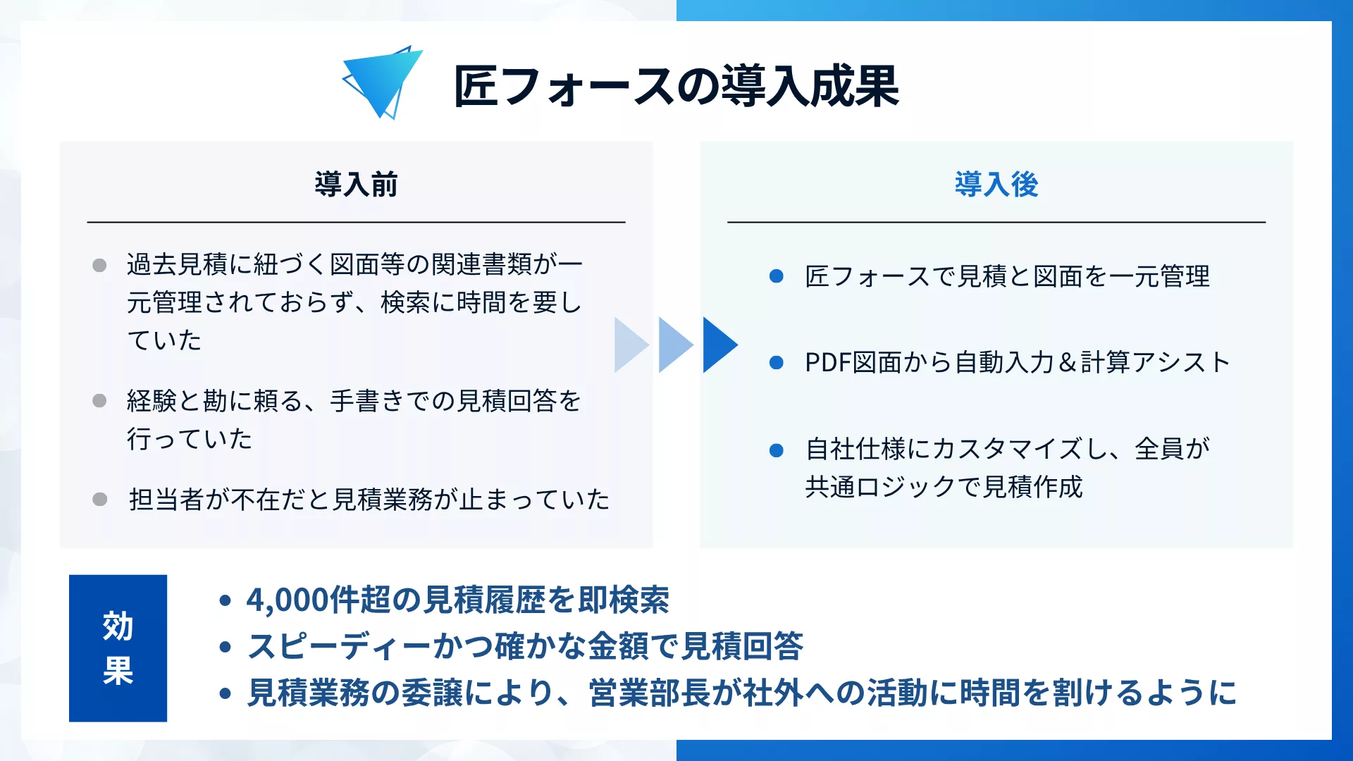 フクネツ様_匠フォースの導入成果【図解】