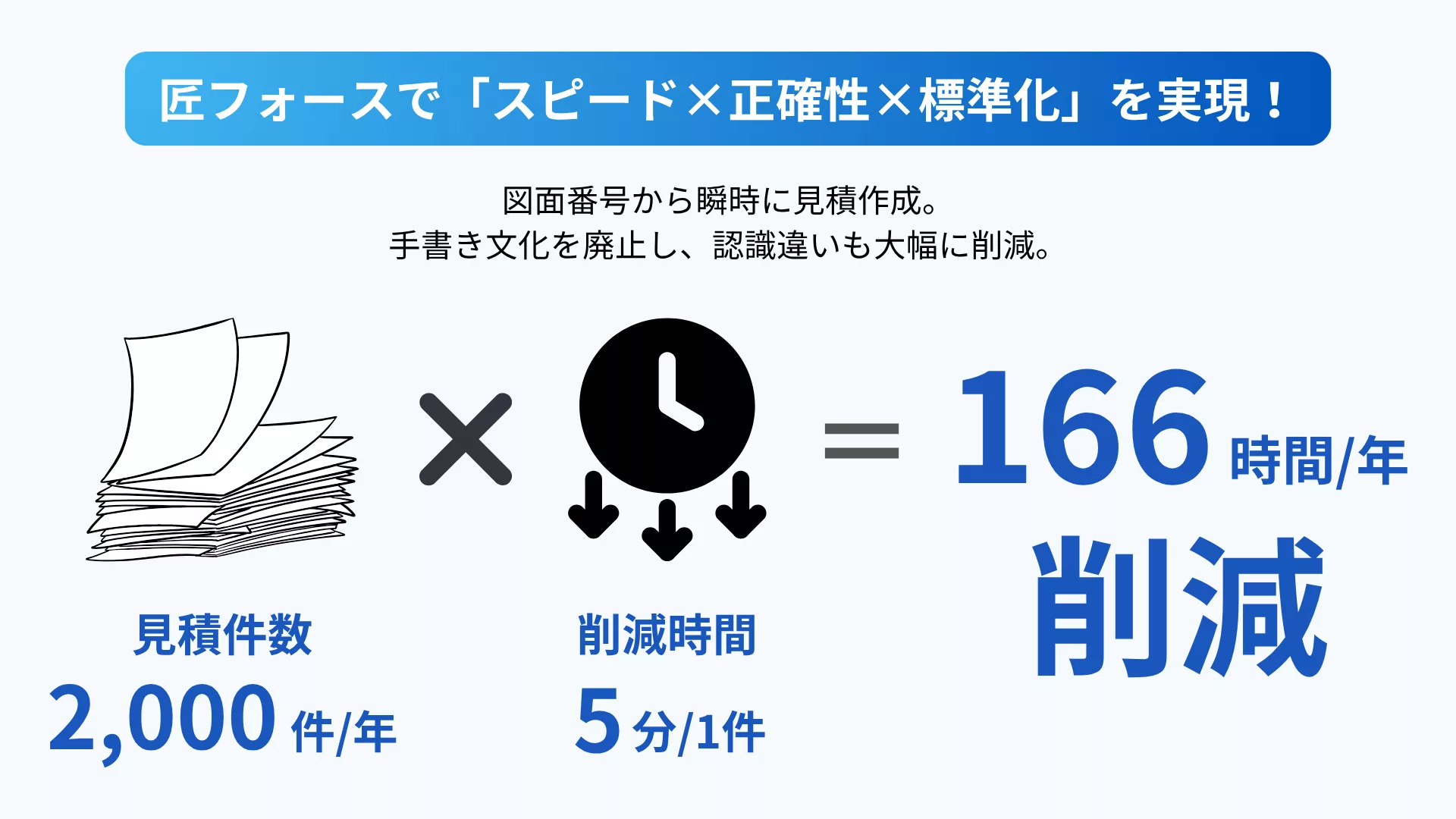 匠フォースで「スピード×正確性×標準化」を実現【図解】
